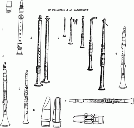 Evolution de la Clarinette