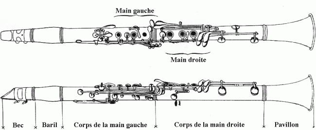 Les 5 parties d'une Clarinette Si b